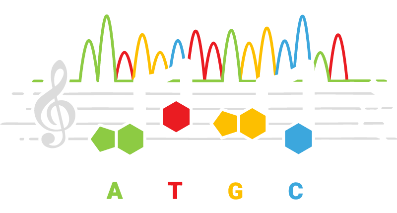 ProDye™ Terminator Sequencing System provides an improved method of fluorescent Sanger sequencing