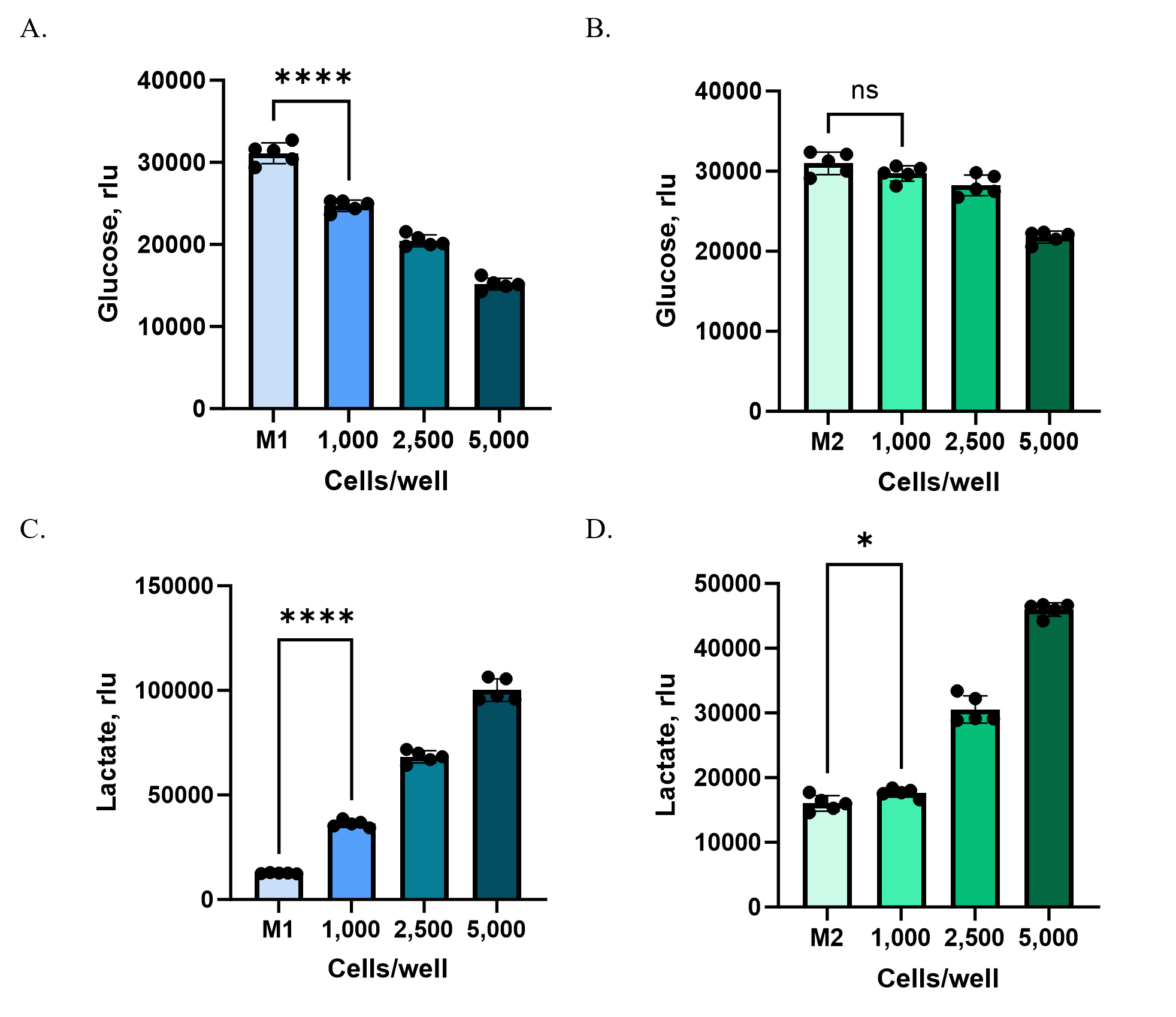 figure-3